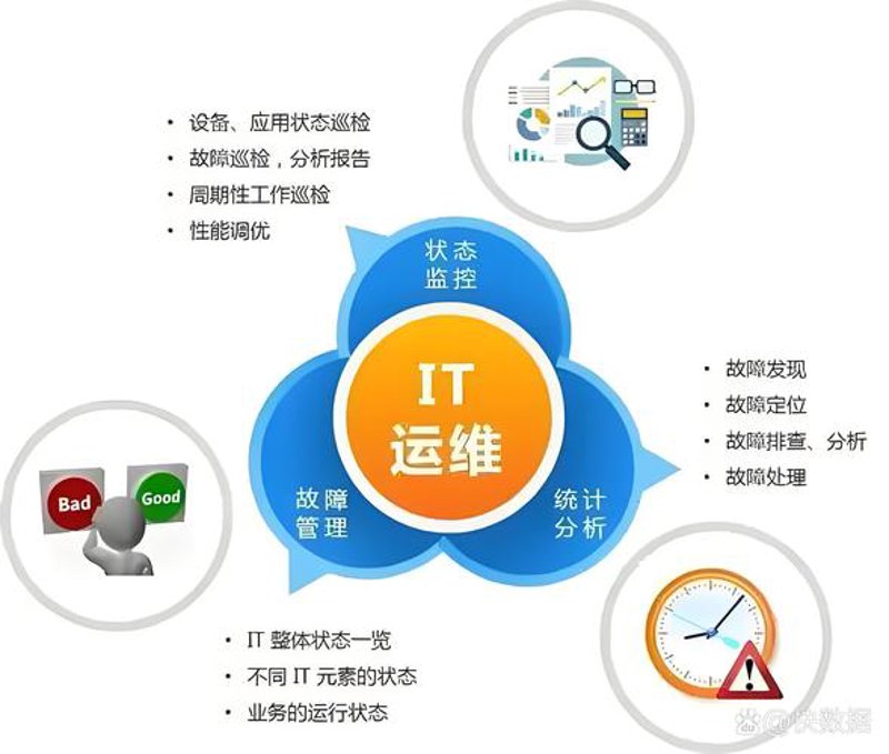 小程序开发
