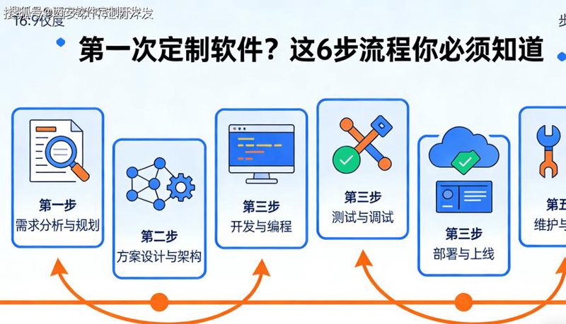 软件定制开发引领上海企业数字化转型